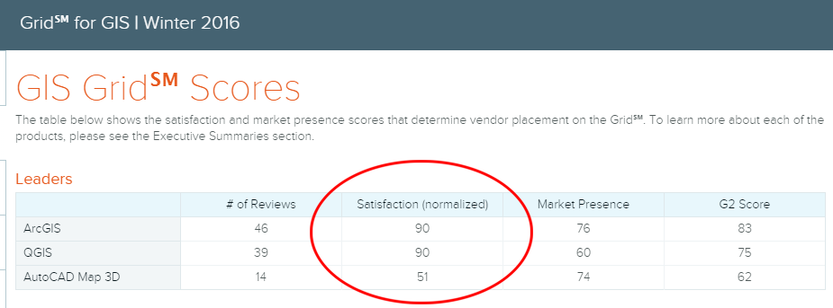 g2crowd_grid_scores_1