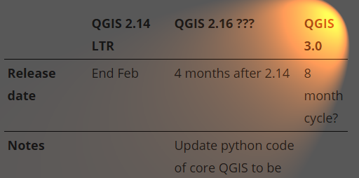 qgis2x_to_qgis30_1