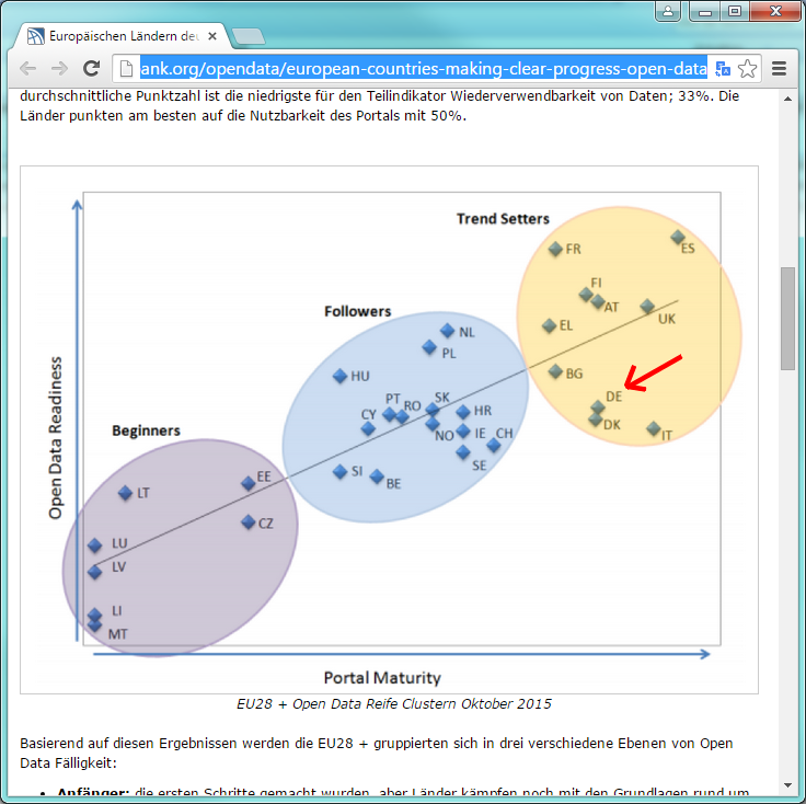 OpenData_D_Trendsetter_1