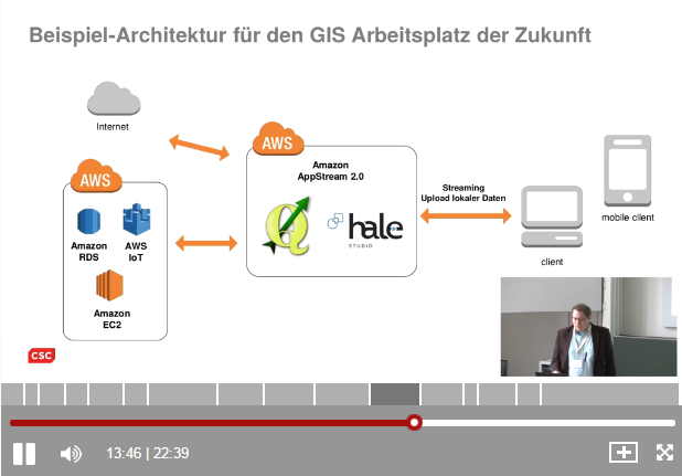 GIS-Arbeitsplatz_Zukunft_Screenshot_1