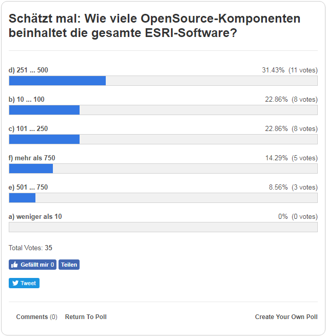 ESRI-OSS_Poll_Screenshot_1