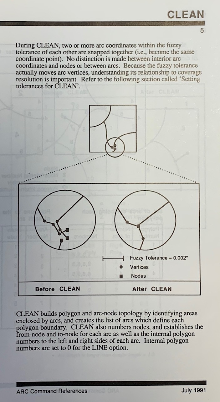 Clean_ESRI_ArcCommandReference_1991.jpg