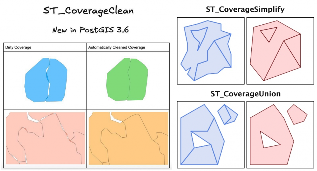 Screenshots ST_CoverageClean, ST_CoverageUnion und ST_CoverageSimplify Screenshots ST_CoverageClean, ST_CoverageUnion und ST_CoverageSimplify